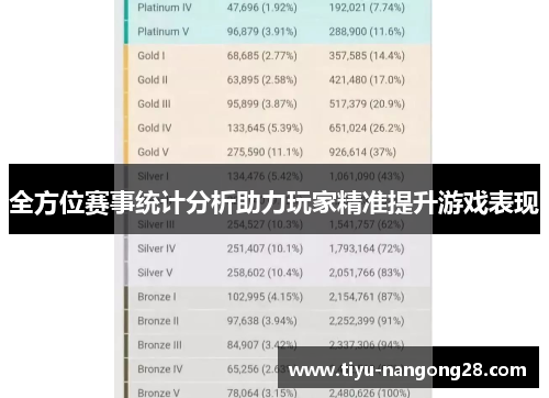 全方位赛事统计分析助力玩家精准提升游戏表现