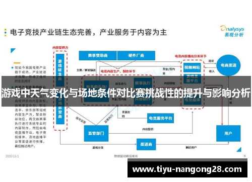 游戏中天气变化与场地条件对比赛挑战性的提升与影响分析