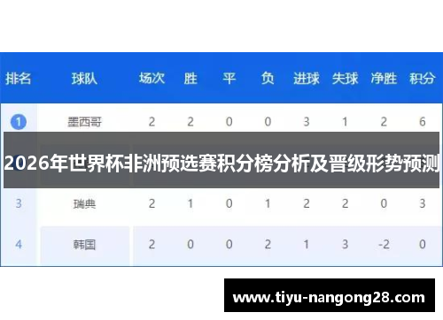 2026年世界杯非洲预选赛积分榜分析及晋级形势预测