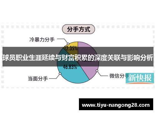 球员职业生涯延续与财富积累的深度关联与影响分析